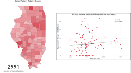 Community Health Dashboard