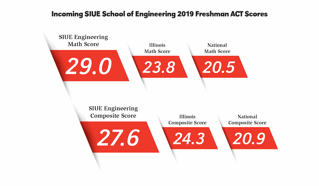 2019 ACT scores