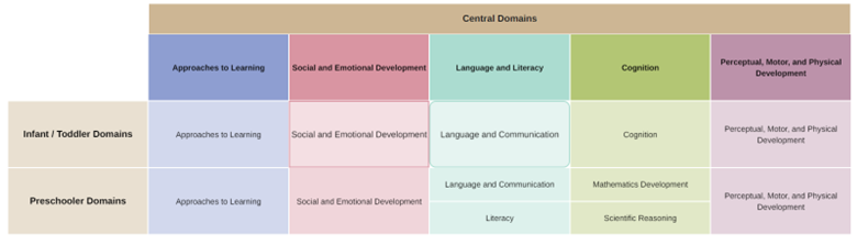 Head Start Graph
