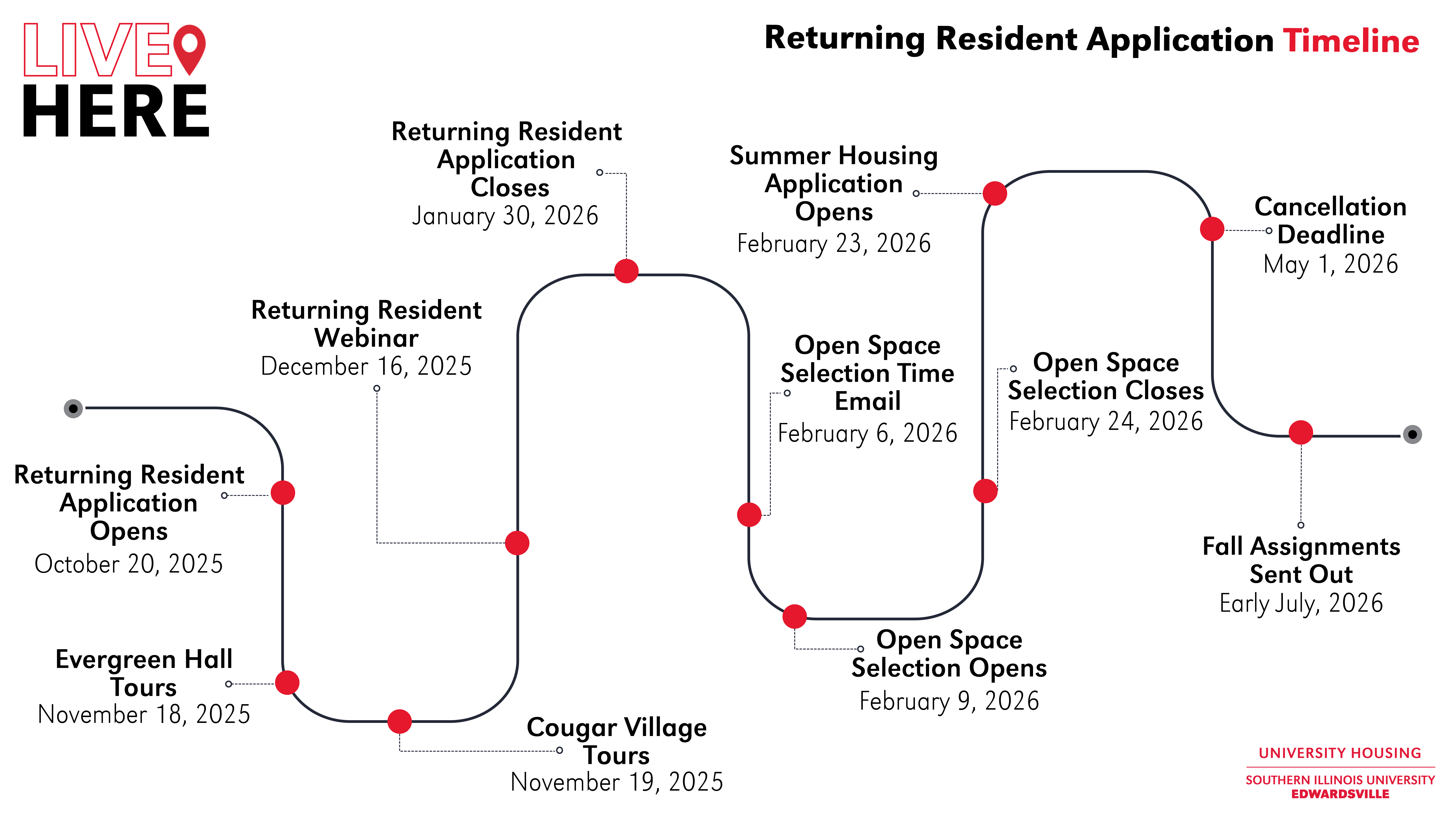 Returning resident timeline with key dates