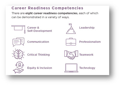 Career-Readiness Competencies 
