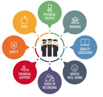 Student Basic Needs 